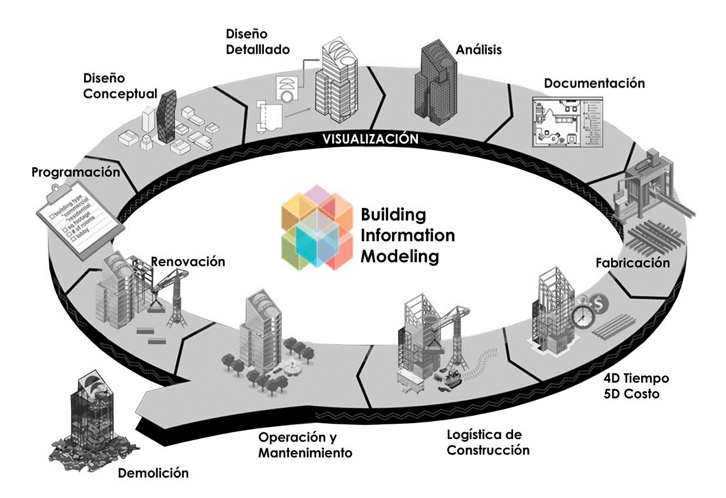 Building Information Modeling